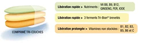 Bion 3 VITALITE Energie Continue 60 Comprimes Lot de 2 Boites 2V Usage Sportifs Durées Longues Fonction Anti-fatigue
