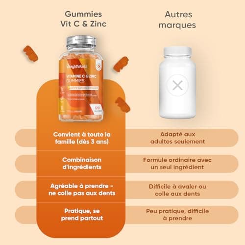 Vitamine C Gummies avec Zinc - 200mg + 6mg Vit C & Zinc, Gommes Vegan Naturelles, pour Adultes et Enfants dès 3 Ans (120