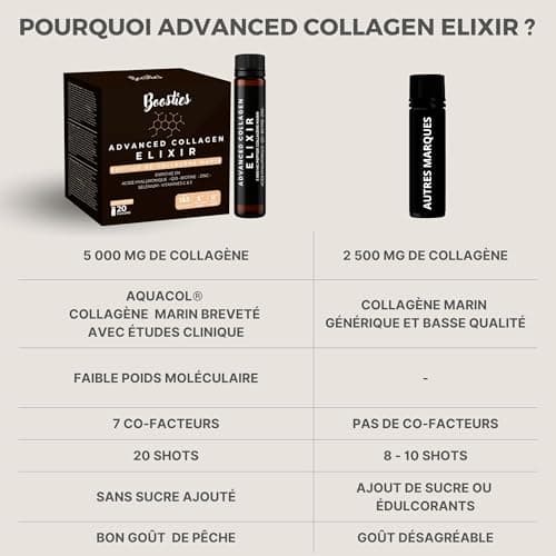 Collagene puissant 5000mg – 20 Shots Liquides Bio à Base d'Acide Hyaluronique, Vitamines C & E et Biotine pour Peau, Che
