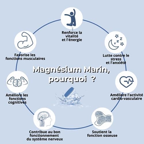 NUTRIGÉE Magnésium Marin Fort Anti-Fatigue Équilibre Psychique 30 Comprimés Program 30 JoursFabrication France